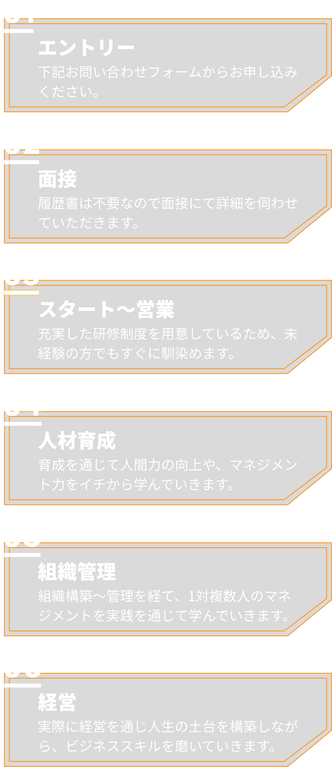 社長になるための流れ